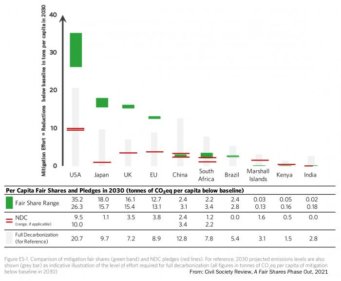 Fair Shares graphic